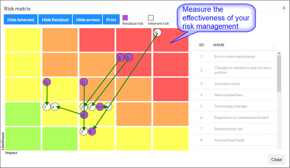 screenshot of Loyal DMS